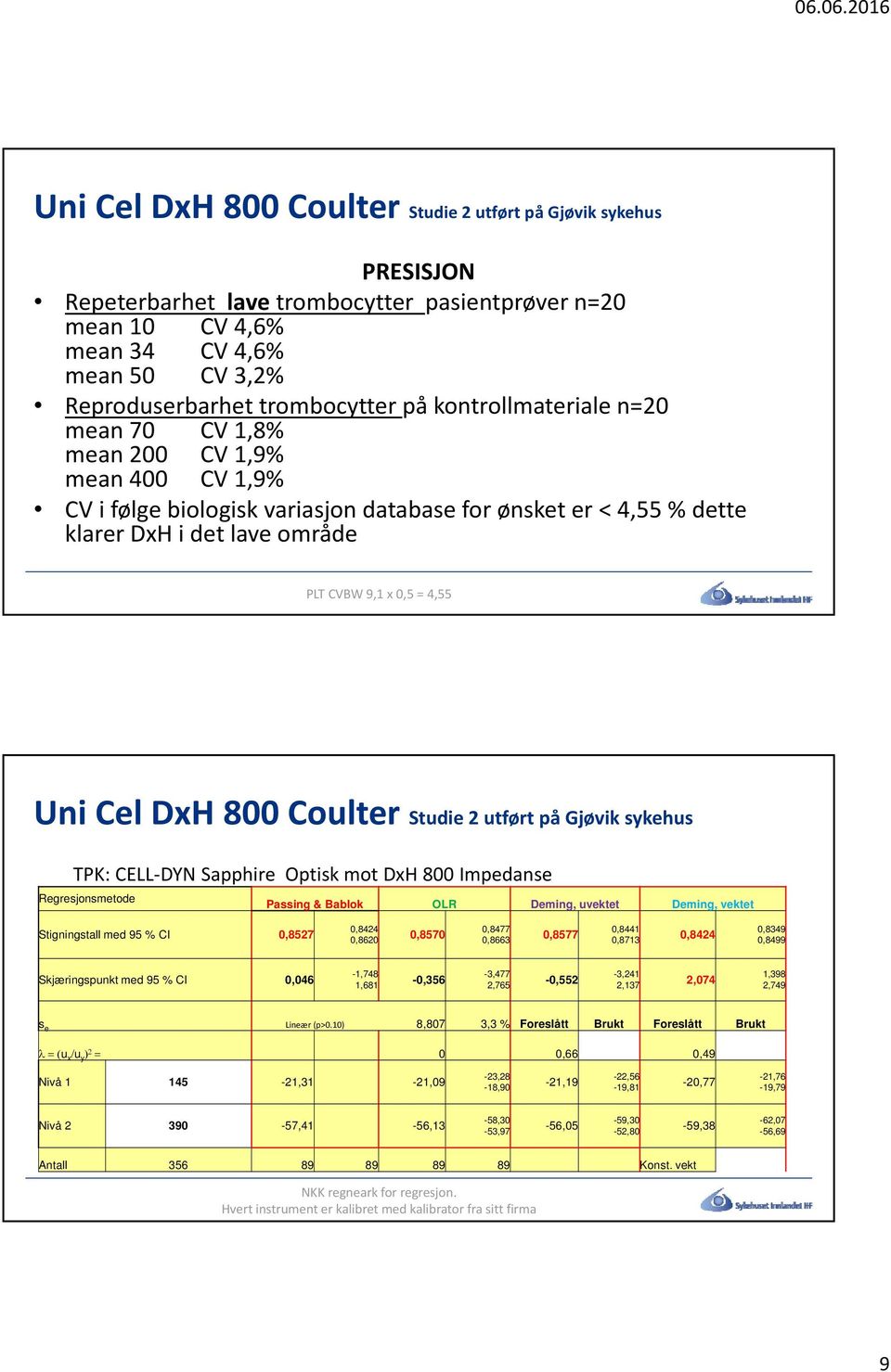 Uni Cel DxH 800 Coulter Studie 2 utført på Gjøvik sykehus TPK: CELL DYN Sapphire Optisk mot DxH 800 Impedanse Regresjonsmetode Passing & Bablok OLR Deming, uvektet Deming, vektet Stigningstall med 95