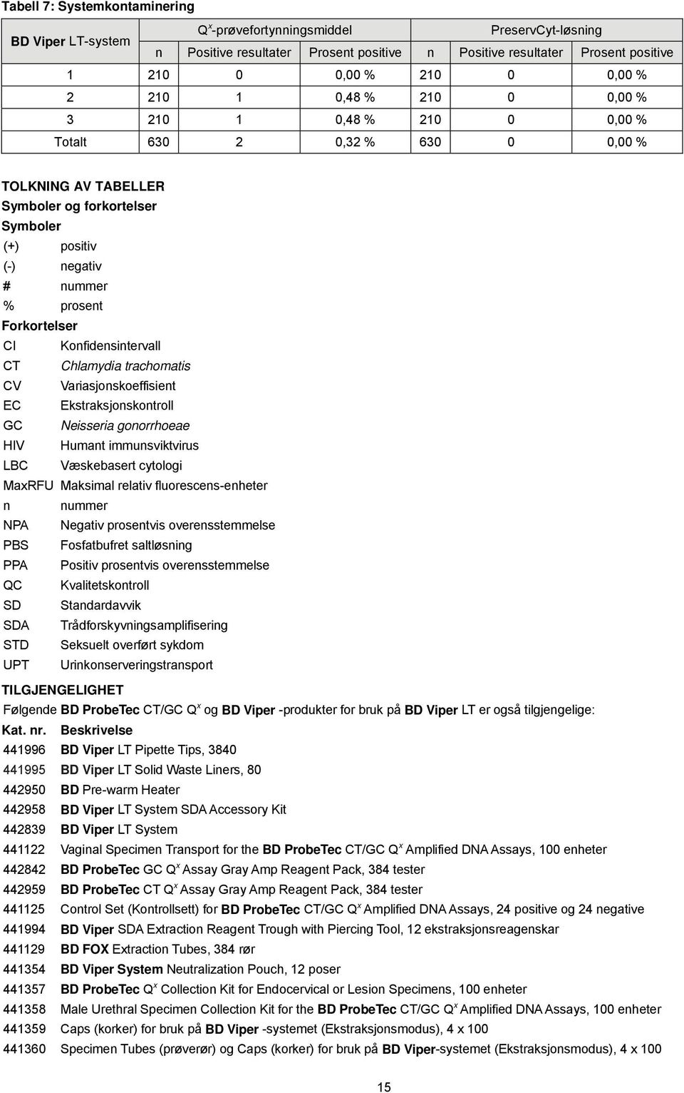 Forkortelser CI Konfidensintervall CT Chlamydia trachomatis CV Variasjonskoeffisient EC Ekstraksjonskontroll GC Neisseria gonorrhoeae HIV Humant immunsviktvirus LBC Væskebasert cytologi MaxRFU