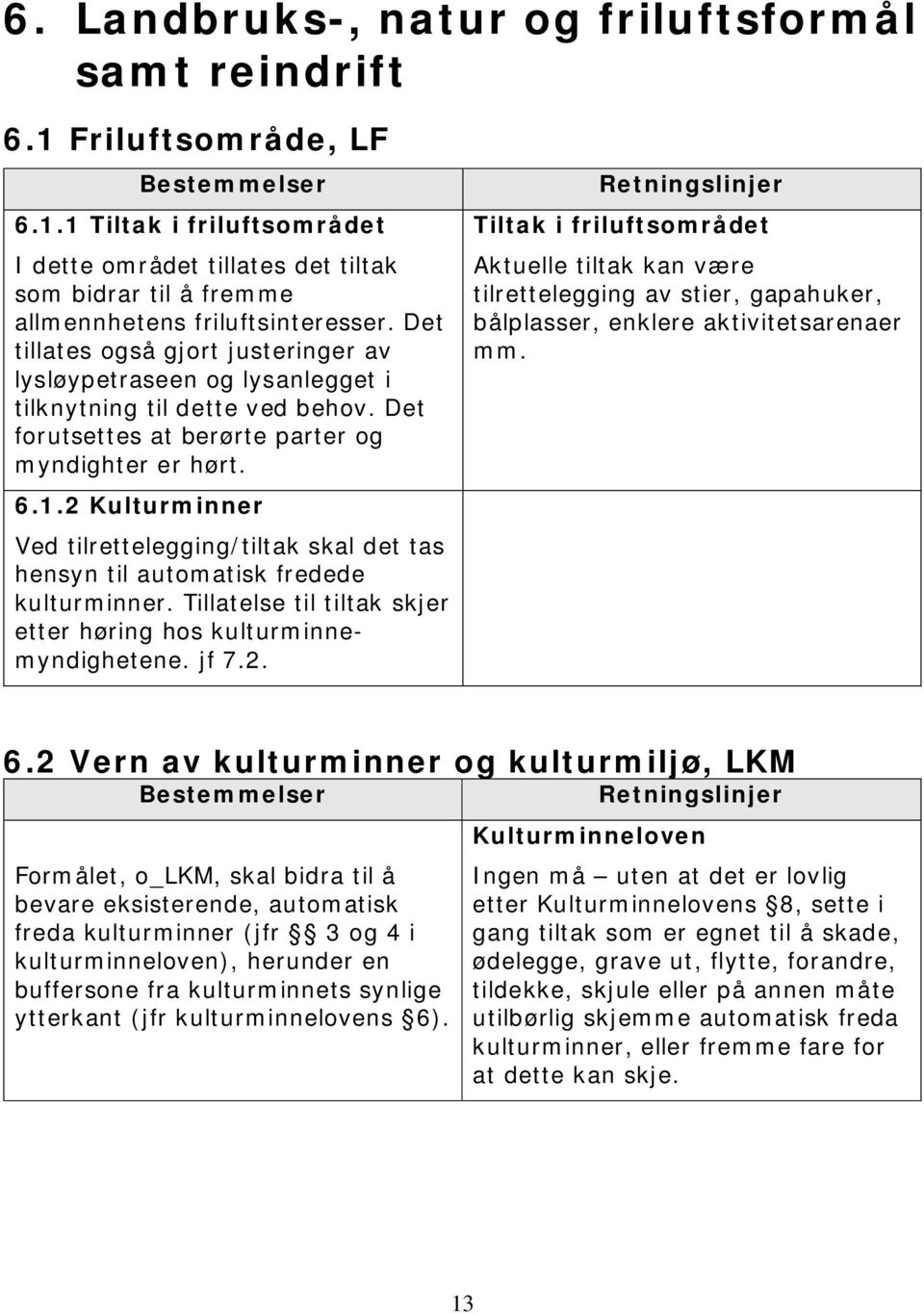 2 Kulturminner Ved tilrettelegging/tiltak skal det tas hensyn til automatisk fredede kulturminner. Tillatelse til tiltak skjer etter høring hos kulturminnemyndighetene. jf 7.2. Tiltak i friluftsområdet Aktuelle tiltak kan være tilrettelegging av stier, gapahuker, bålplasser, enklere aktivitetsarenaer mm.