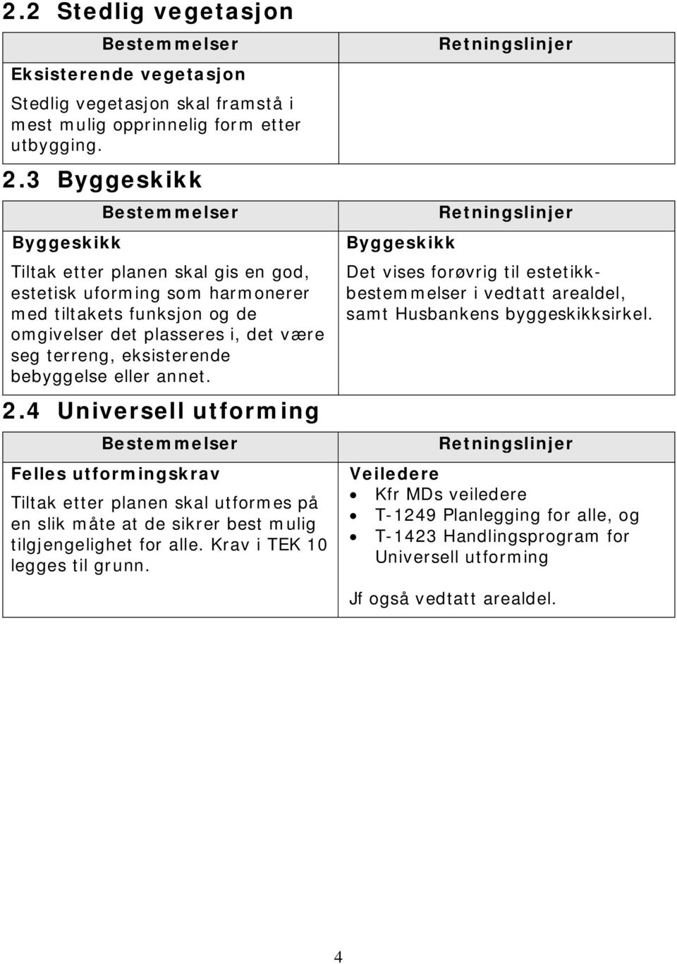 bebyggelse eller annet. 2.4 Universell utforming Felles utformingskrav Tiltak etter planen skal utformes på en slik måte at de sikrer best mulig tilgjengelighet for alle.