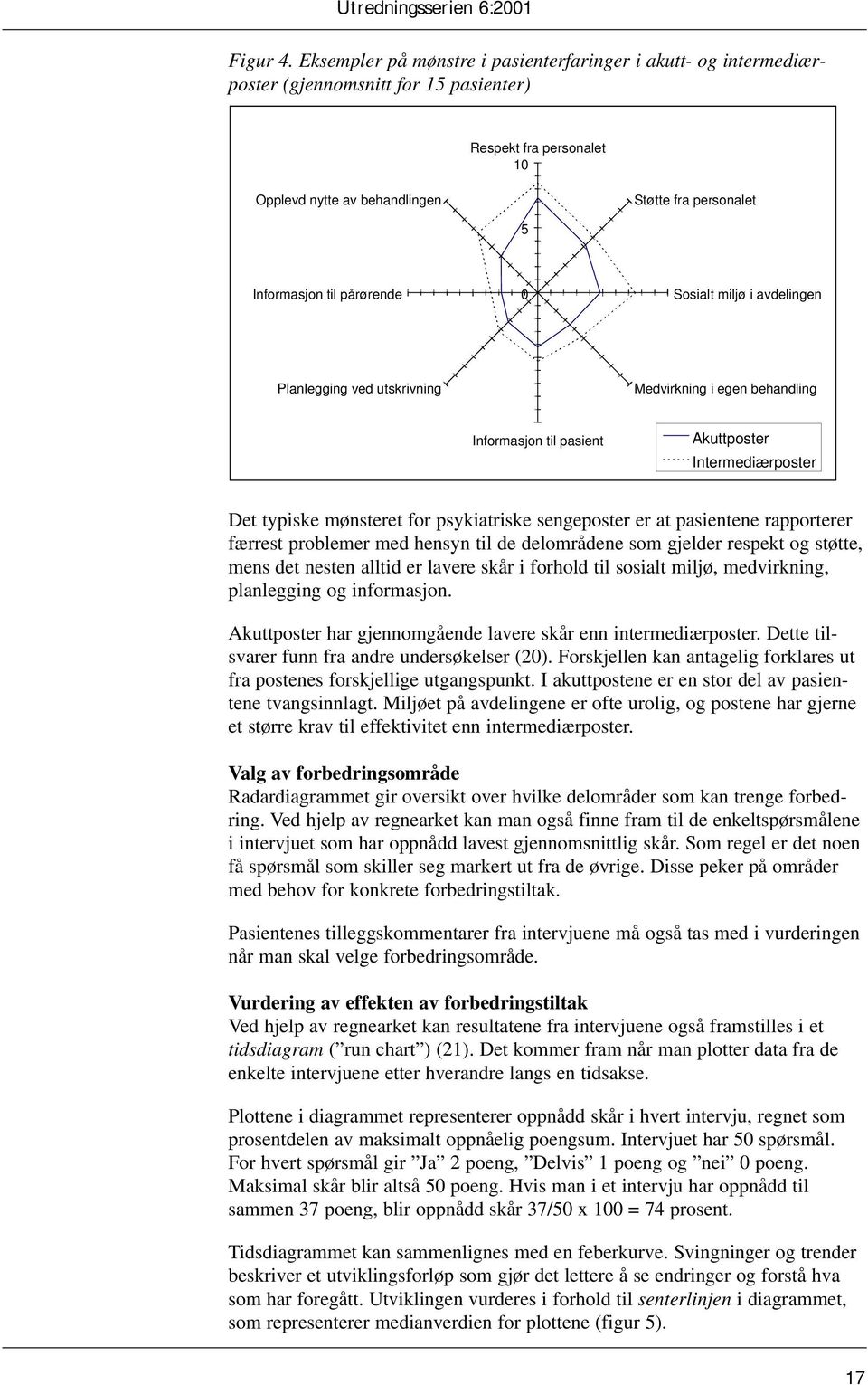 pårørende 0 Sosialt miljø i avdelingen Planlegging ved utskrivning Medvirkning i egen behandling Informasjon til pasient Akuttposter Intermediærposter Det typiske mønsteret for psykiatriske