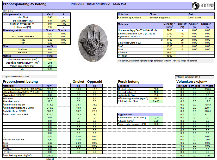 - 3,5 % endring