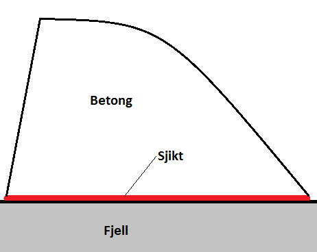 Dette tiltaket kan være vanskelig å gjennomføre ved produksjon av konstruksjoner med strenge krav til sikkerhet og integritet.