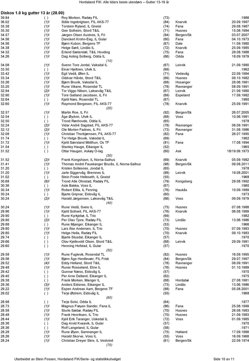 56 (1)f Bjørn Kubon, Bergens TF (67) Dale 11.09.1980 34.38 (1)f Helge Sørli, Lindås IL (72) Knarvik 25.09.1985 34.32 (1)f Erlend Sæterstøl, T&IL Hovding (75) Fana 28.08.1988 34.