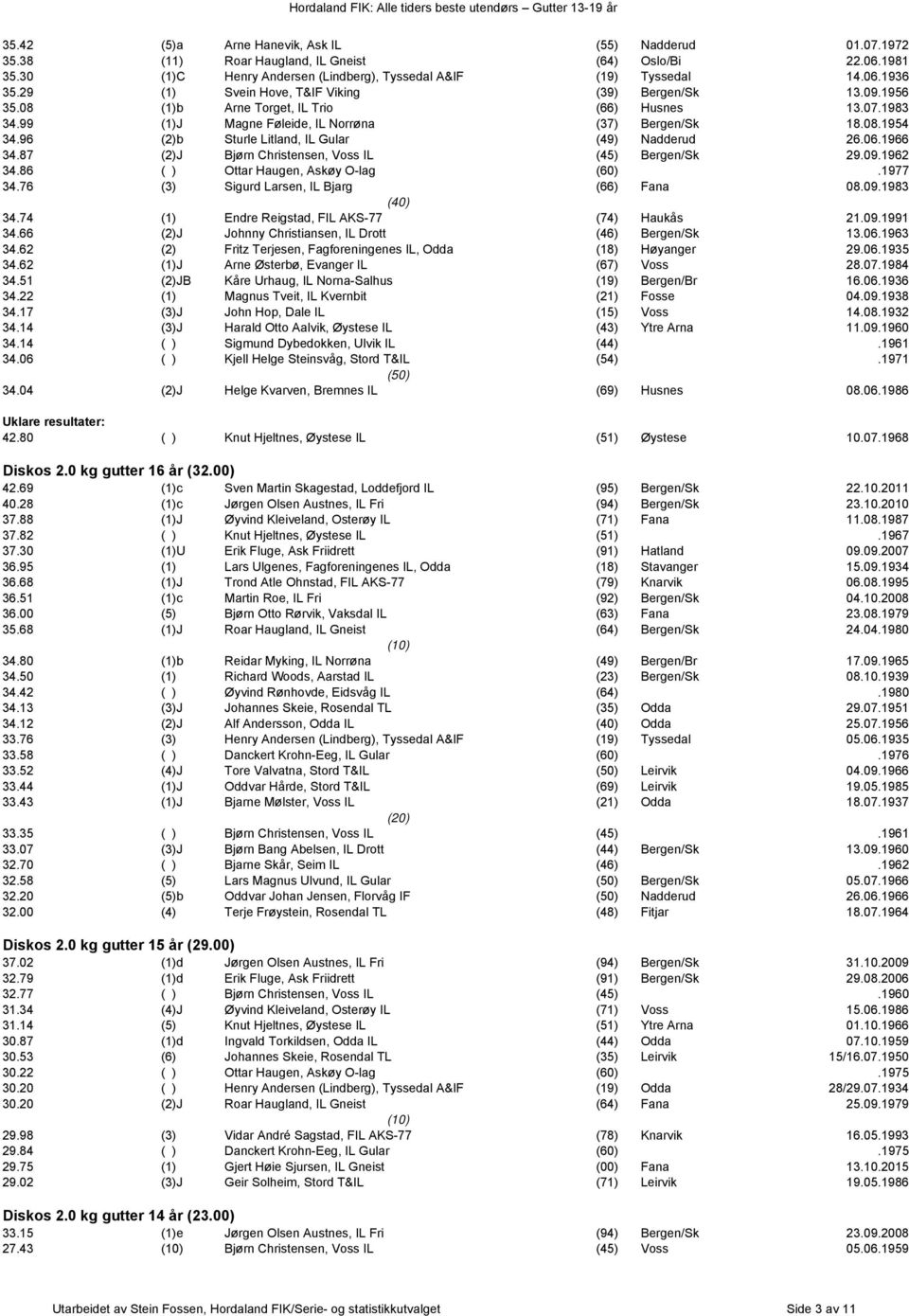 96 (2)b Sturle Litland, IL Gular (49) Nadderud 26.06.1966 34.87 (2)J Bjørn Christensen, Voss IL (45) Bergen/Sk 29.09.1962 34.86 ( ) Ottar Haugen, Askøy O-lag (60).1977 34.