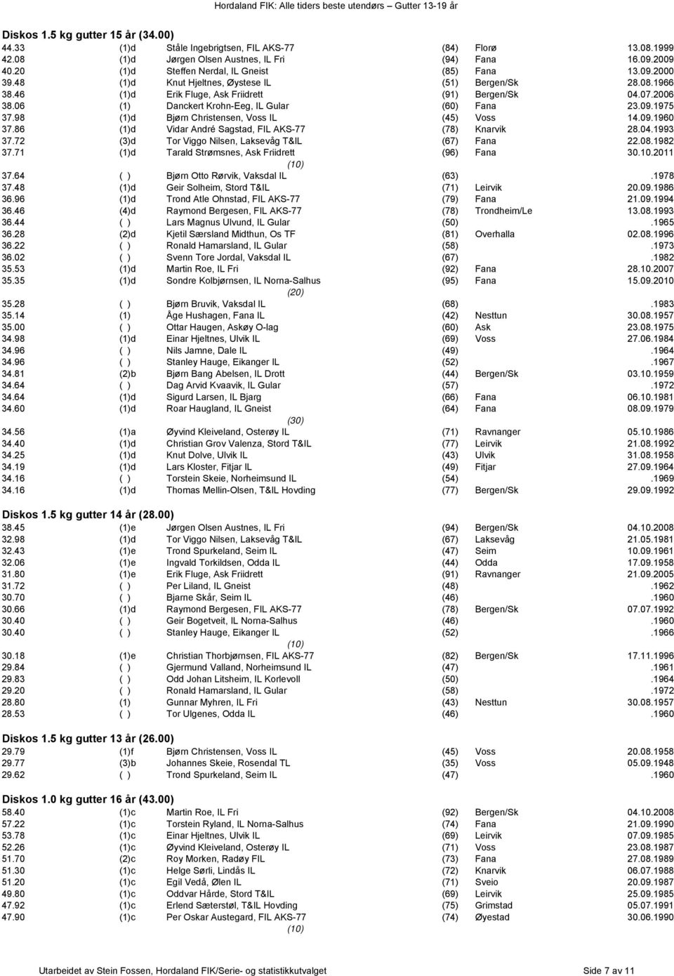 06 (1) Danckert Krohn-Eeg, IL Gular (60) Fana 23.09.1975 37.98 (1)d Bjørn Christensen, Voss IL (45) Voss 14.09.1960 37.86 (1)d Vidar André Sagstad, FIL AKS-77 (78) Knarvik 28.04.1993 37.