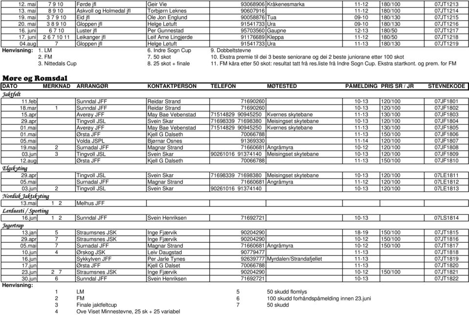 juni 6 7 10 Luster jfl Per Gunnestad 95703560 Gaupne 12-13 180/50 07JT1217 17. juni 2 6 7 10 11 Leikanger jfl Leif Arne Lingjerde 91176689 Kleppa 11-12 180/50 07JT1218 04.