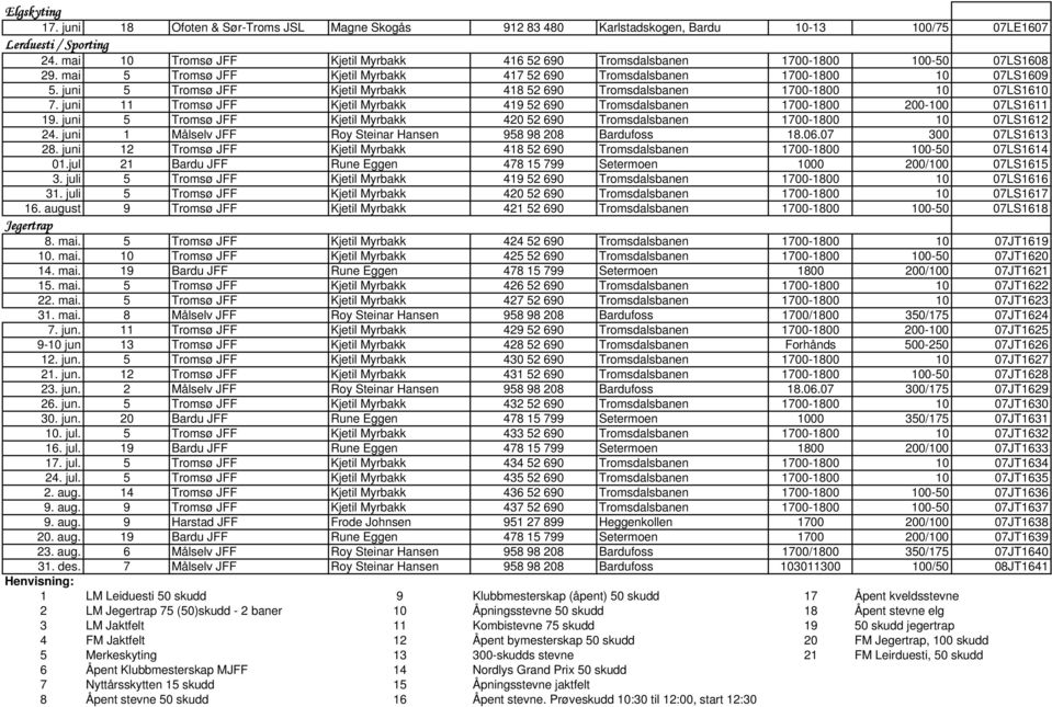 juni 5 Tromsø JFF Kjetil Myrbakk 418 52 690 Tromsdalsbanen 1700-1800 10 07LS1610 7. juni 11 Tromsø JFF Kjetil Myrbakk 419 52 690 Tromsdalsbanen 1700-1800 200-100 07LS1611 19.