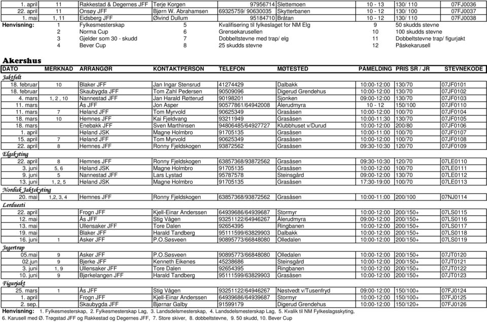 skudds stevne 3 Gjelder som 30 - skudd 7 Dobbeltstevne med trap/ elg 11 Dobbeltstevne trap/ figurjakt 4 Bever Cup 8 25 skudds stevne 12 Påskekarusell Akershus 18.