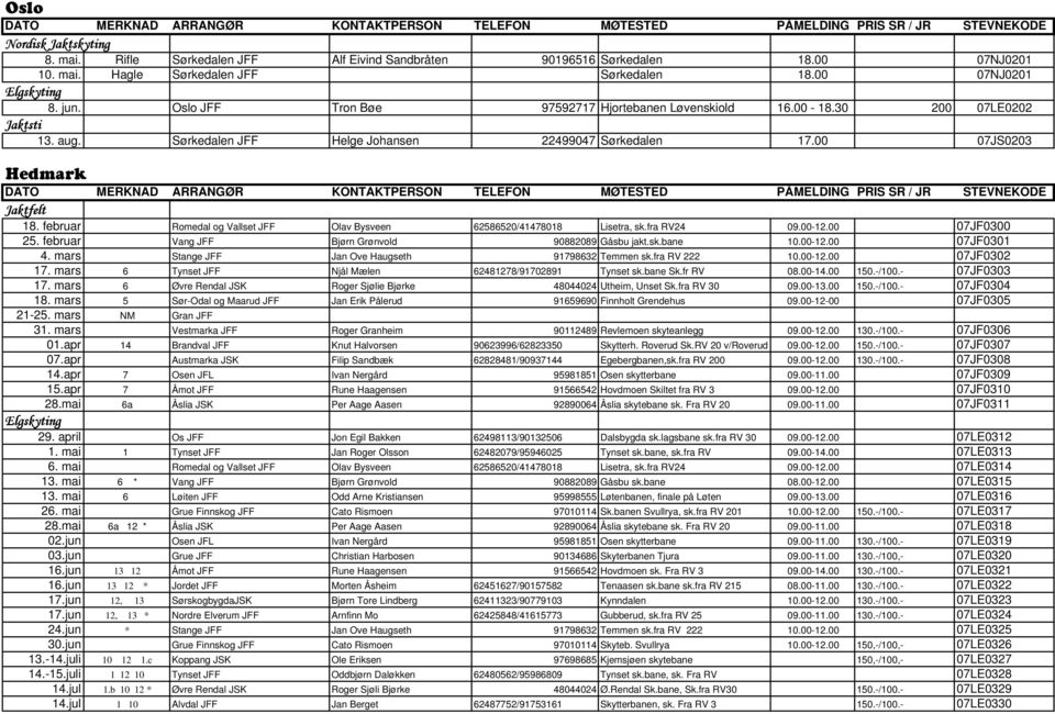 februar Romedal og Vallset JFF Olav Bysveen 62586520/41478018 Lisetra, sk.fra RV24 09.00-12.00 07JF0300 25. februar Vang JFF Bjørn Grønvold 90882089 Gåsbu jakt.sk.bane 10.00-12.00 07JF0301 4.