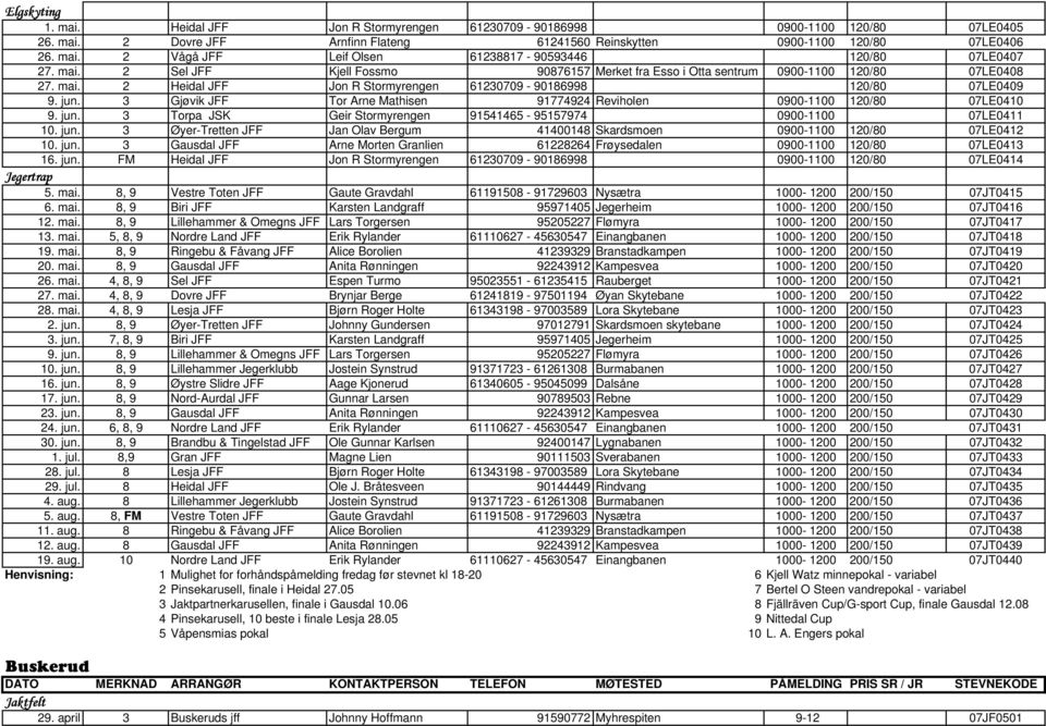 3 Gjøvik JFF Tor Arne Mathisen 91774924 Reviholen 0900-1100 120/80 07LE0410 9. jun. 3 Torpa JSK Geir Stormyrengen 91541465-95157974 0900-1100 07LE0411 10. jun. 3 Øyer-Tretten JFF Jan Olav Bergum 41400148 Skardsmoen 0900-1100 120/80 07LE0412 10.