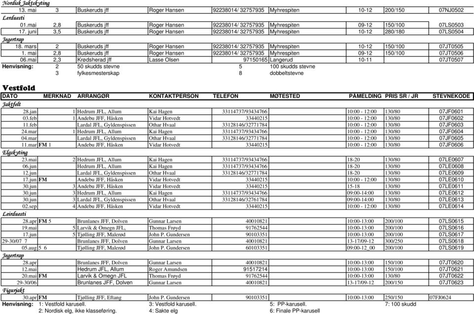 mars 2 Buskeruds jff Roger Hansen 92238014/ 32757935 Myhrespiten 10-12 150/100 07JT0505 1. mai 2,8 Buskeruds jff Roger Hansen 92238014/ 32757935 Myhrespiten 09-12 150/100 07JT0506 06.