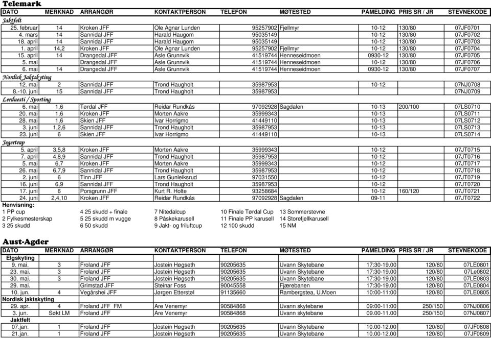 april 14 Drangedal JFF Asle Grunnvik 41519744 Henneseidmoen 0930-12 130/80 07JF0705 5. mai Drangedal JFF Asle Grunnvik 41519744 Henneseidmoen 10-12 130/80 07JF0706 6.