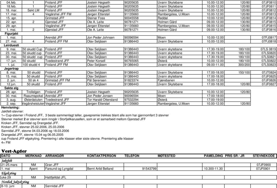 Grimstad JFF Steinar Foss 90045558 Reddal 10:00-12:00 120/80 07JF0814 22. apr. 2 Gjerstad JFF Ole A. Løite 90781271 Holmen Gård 09.00-12.00 130/80 07JF0815 29. apr. Vegårshei JFF Jørgen Etterstøl 91135660 Rambergstea, U.
