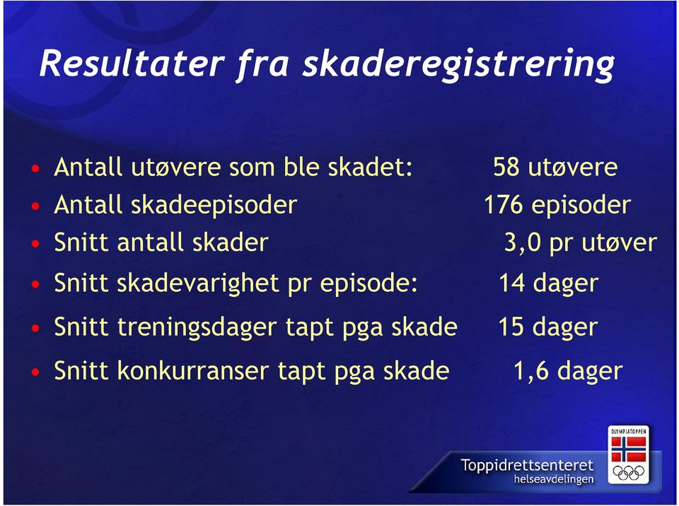 pr utøver Snitt skadevarighet pr episode: 14 dager Snitt