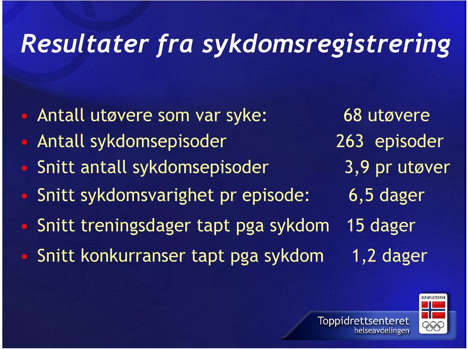 sykdomsepisoder 3,9 pr utøver Snitt sykdomsvarighet pr episode: 6,5