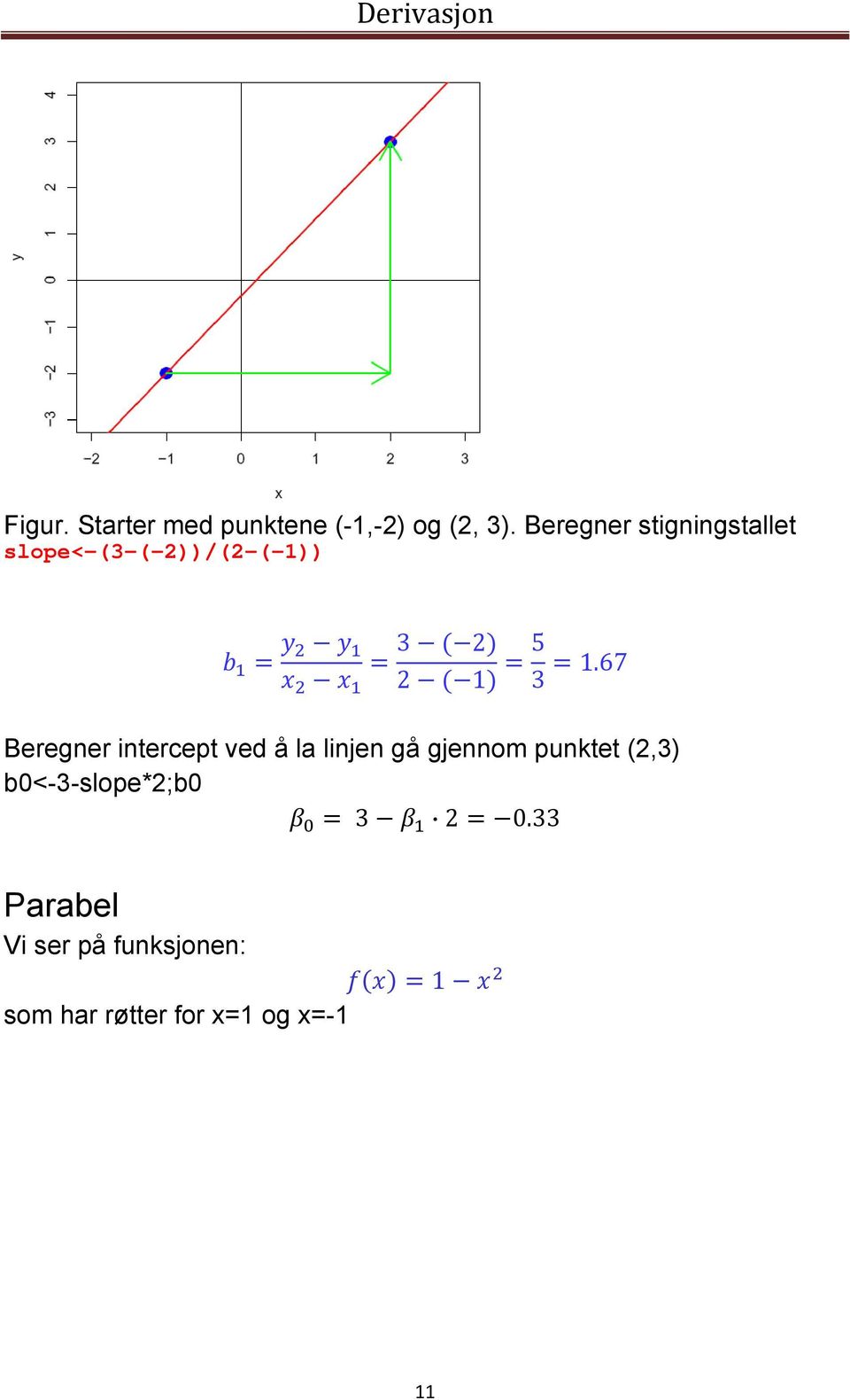 67 Beregner intercept ved å la linjen gå gjennom punktet (2,3)