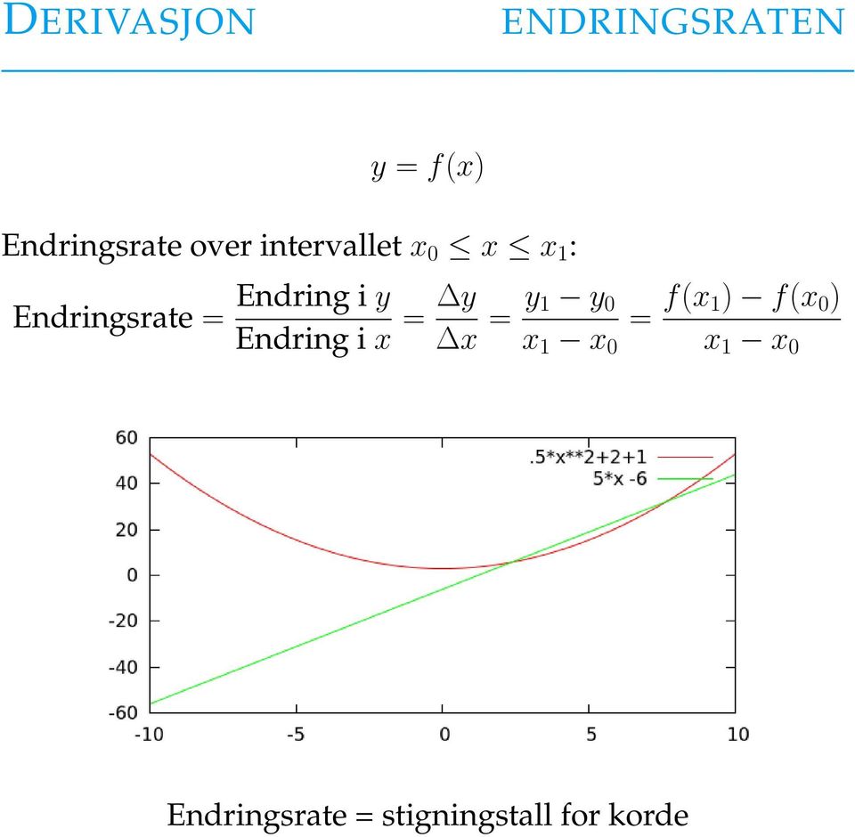 Endring i y Endring i x = y x = y 1 y 0 x 1 x 0 =