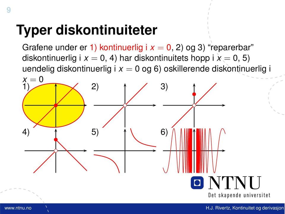 diskontinuitets hopp i x = 0, 5) uendelig diskontinuerlig i x