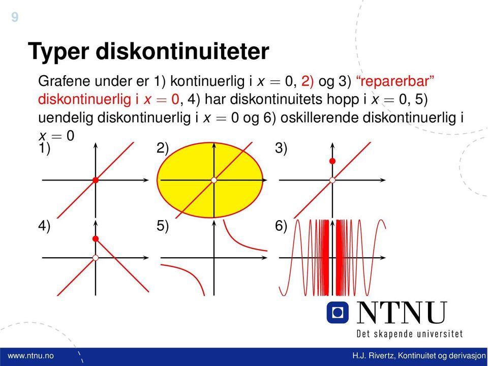 diskontinuitets hopp i x = 0, 5) uendelig diskontinuerlig i x