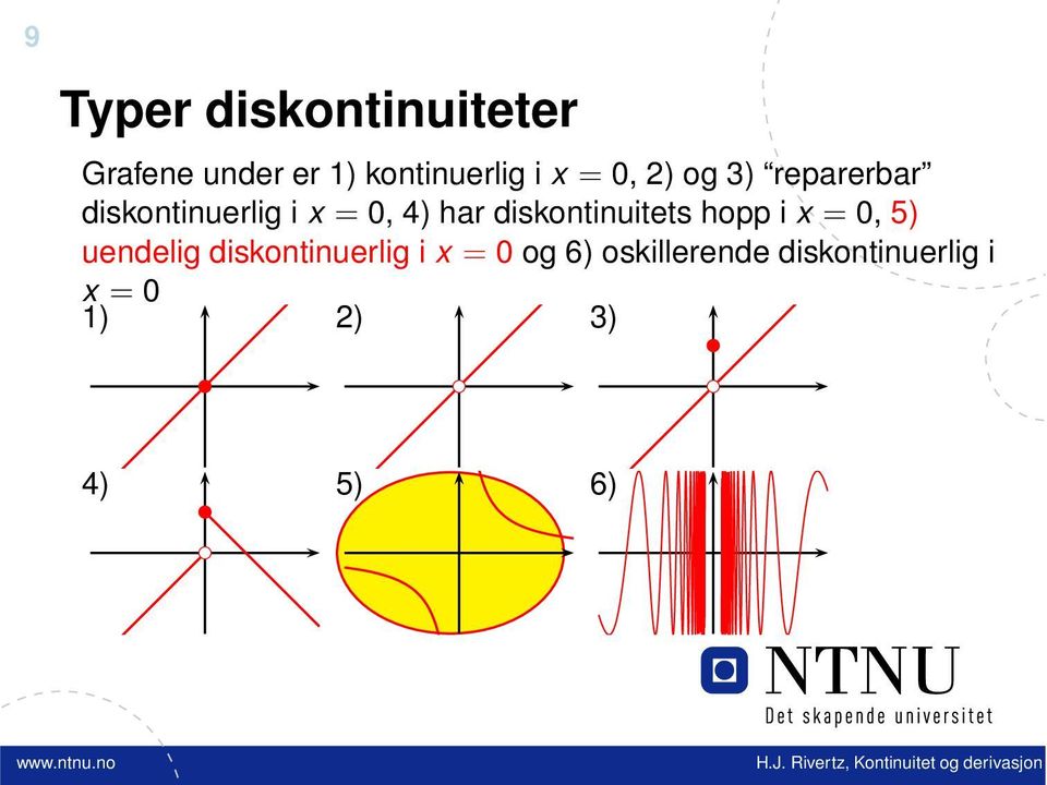 diskontinuitets hopp i x = 0, 5) uendelig diskontinuerlig i x