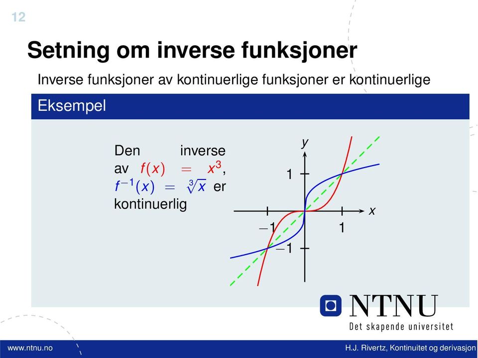 kontinuerlige Eksempel Den inverse av f(x)