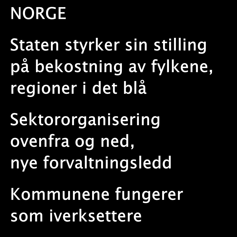 Norge i utakt med Europa LAND I EU Styrking av regionale folkevalgte institusjoner mellom fylke og stat Funksjonelt basert regional utvikling nedenfra og opp Kommunene fungerer som