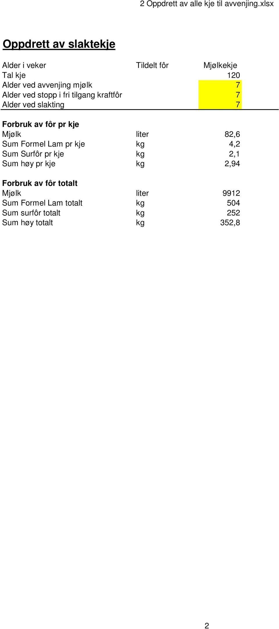 Formel Lam pr kje kg 4,2 Sum Surfôr pr kje kg 2,1 Sum høy pr kje kg 2,94 Forbruk av fôr