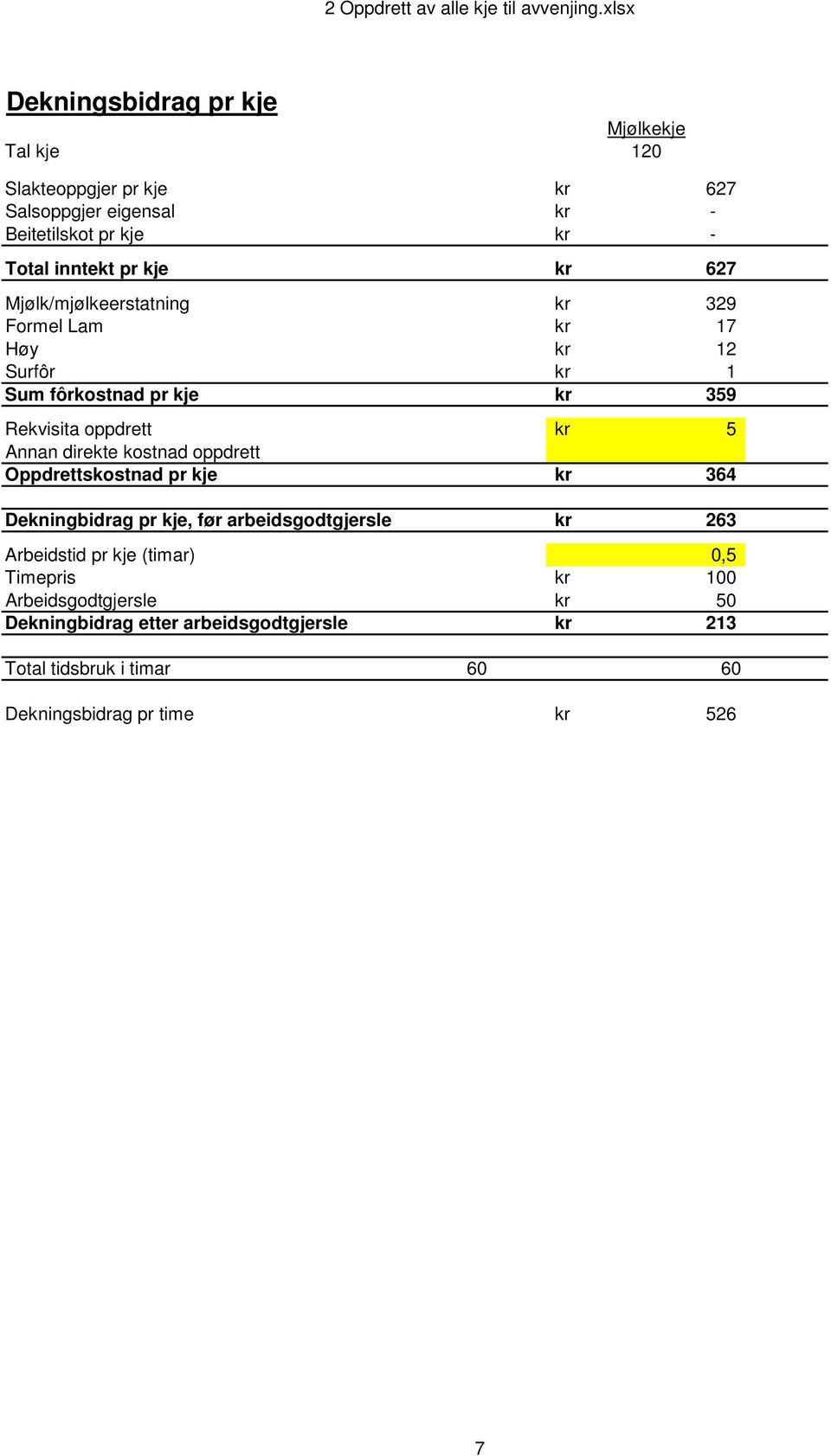 kostnad oppdrett Oppdrettskostnad pr kje kr 364 Dekningbidrag pr kje, før arbeidsgodtgjersle kr 263 Arbeidstid pr kje (timar) 0,5