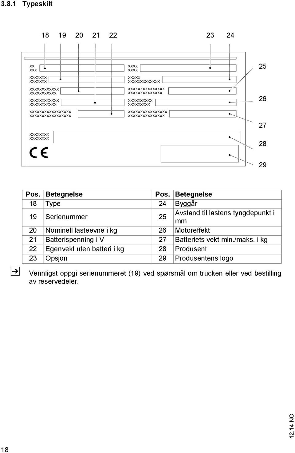 kg 26 Motoreffekt 21 Batterispenning i V 27 Batteriets vekt min./maks.