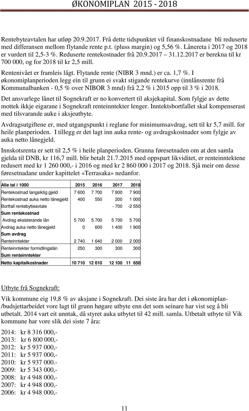 Flytande rente (NIBR 3 mnd.) er ca. 1,7 %.