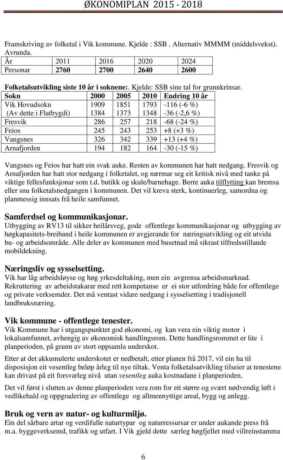 Sokn 2000 2005 2010 Endring 10 år Vik Hovudsokn (Av dette i Flatbygdi) 1909 1384 1851 1373 1793 1348-116 (-6 %) -36 (-2,6 %) Fresvik 286 257 218-68 (-24 %) Feios 245 243 253 +8 (+3 %) Vangsnes 326