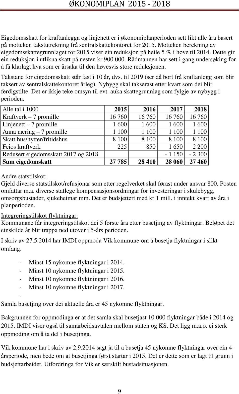 Rådmannen har sett i gang undersøking for å få klarlagt kva som er årsaka til den høvesvis store reduksjonen. Takstane for eigedomsskatt står fast i 10 år, dvs.