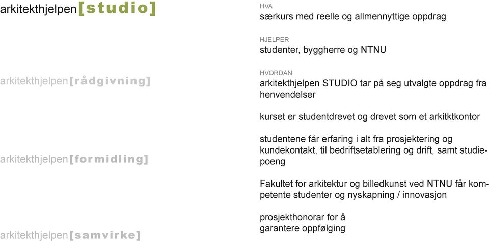 r m i d l i n g] studentene får erfaring i alt fra prosjektering og kundekontakt, til bedriftsetablering og drift, samt studiepoeng Fakultet for