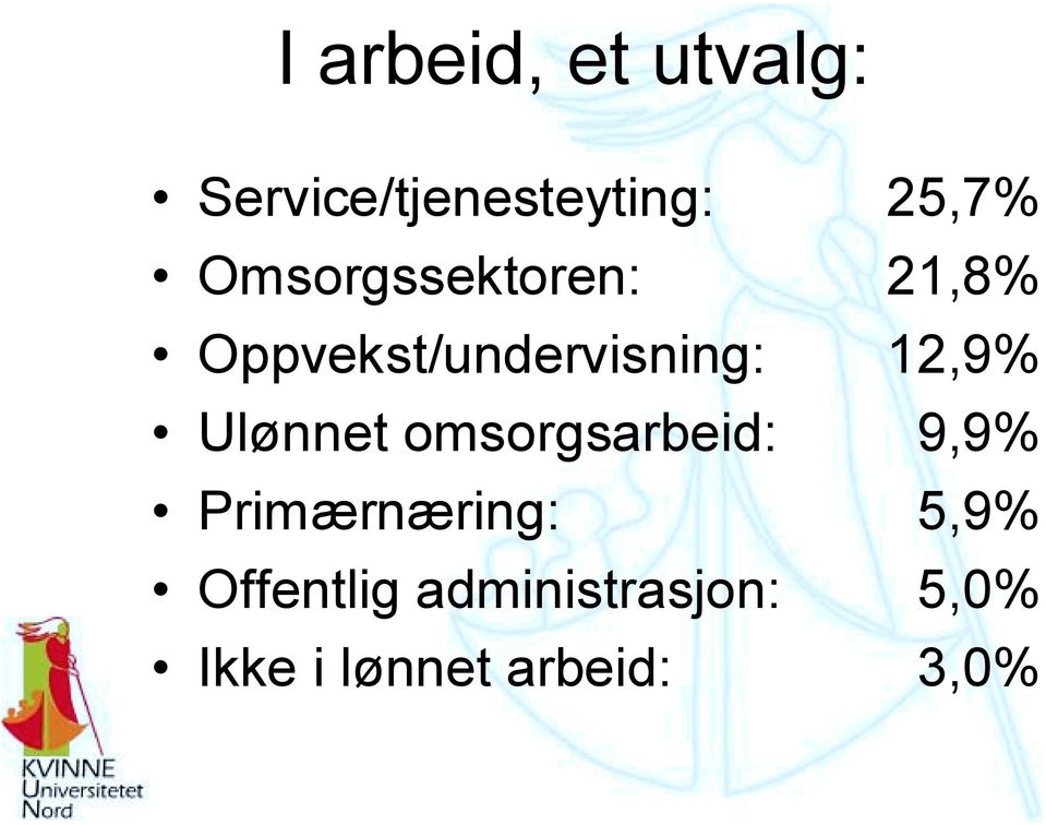 Ulønnet omsorgsarbeid: 9,9% Primærnæring: 5,9%