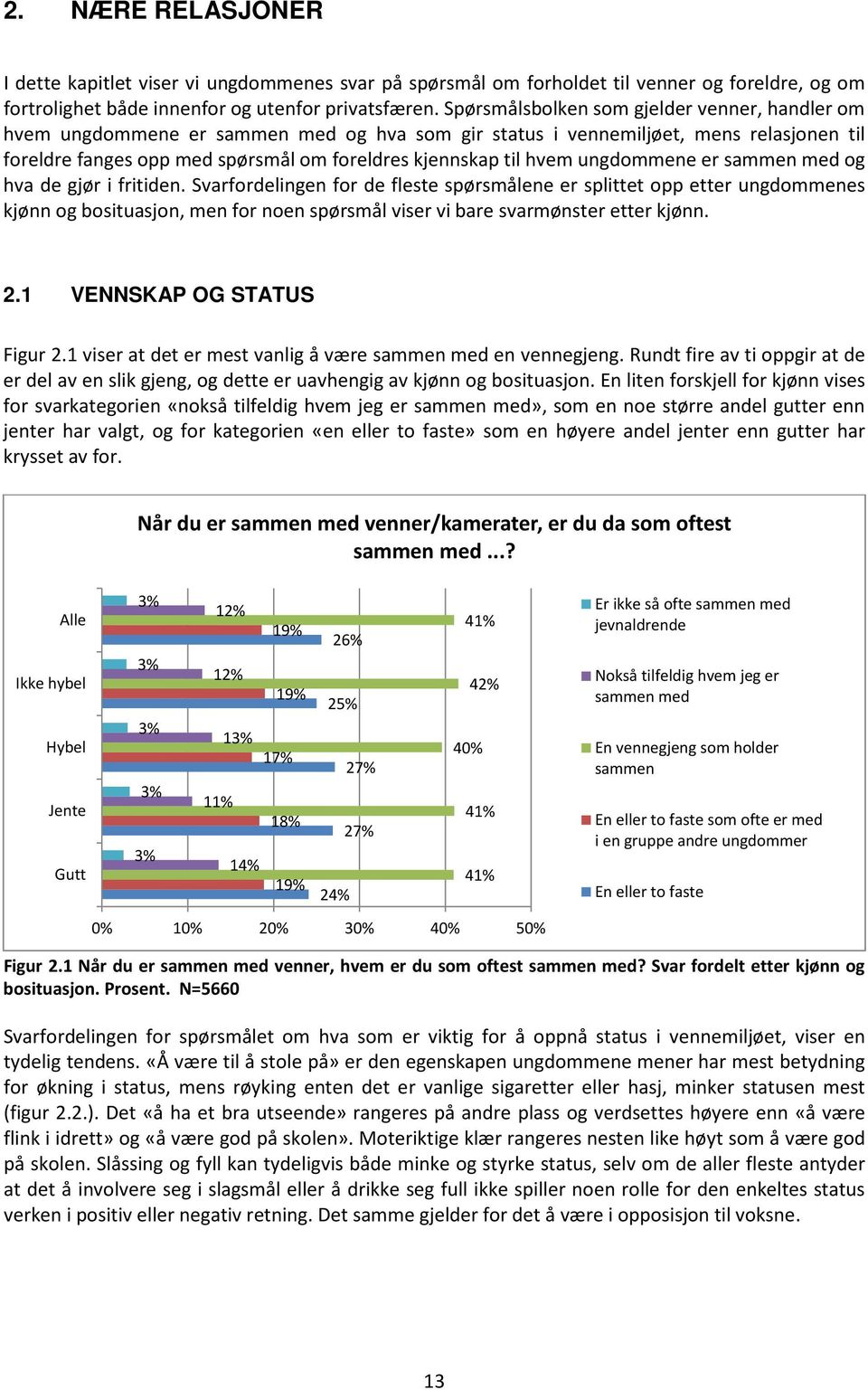 ungdommene er sammen med og hva de gjør i fritiden.