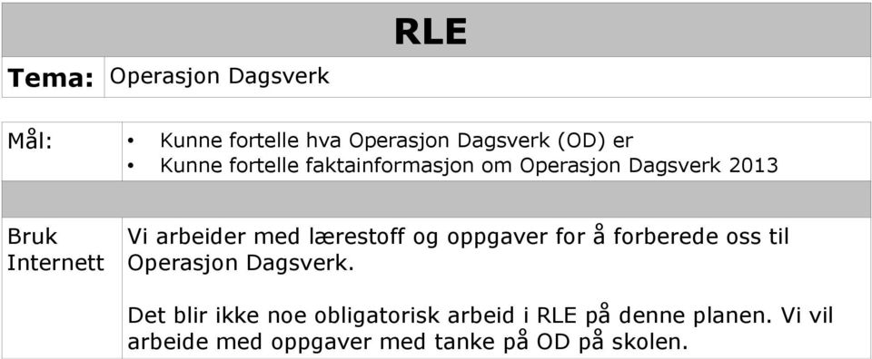 lærestoff og oppgaver for å forberede oss til Operasjon Dagsver.