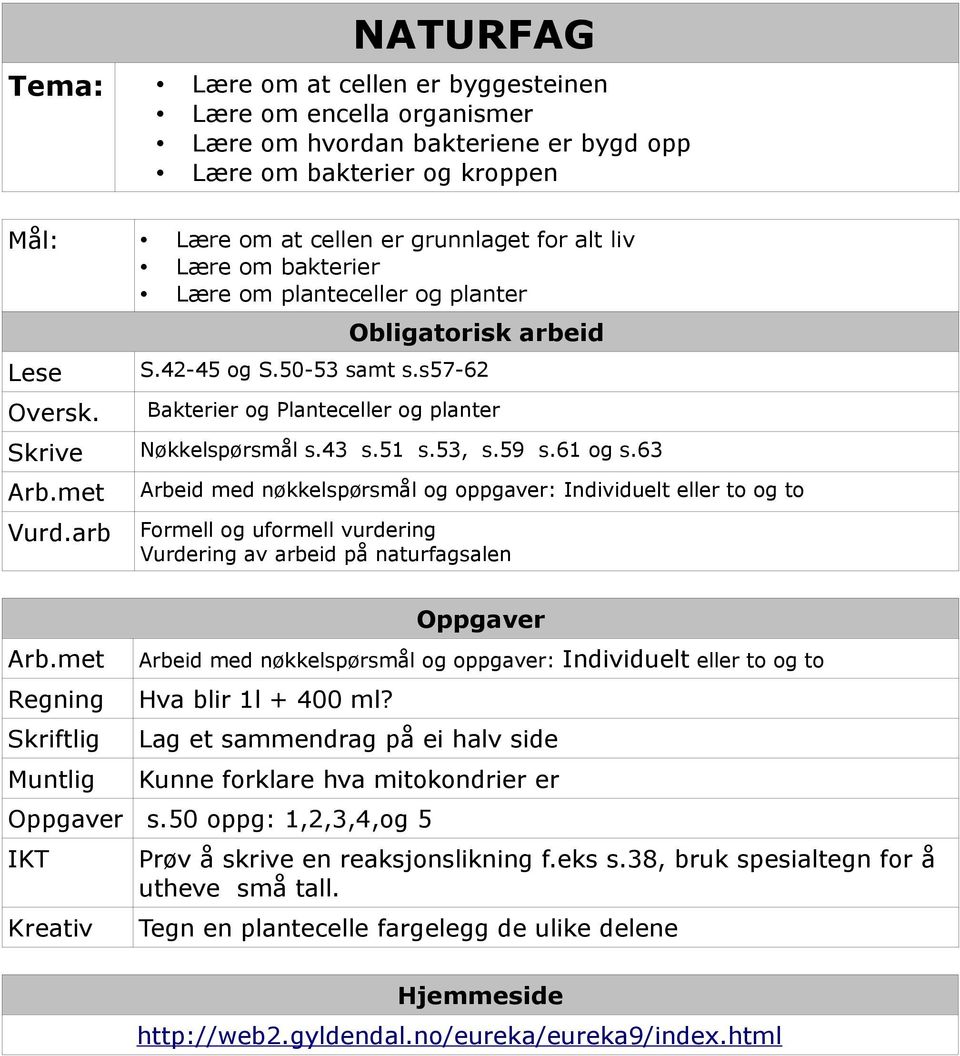 met Vurd.arb Arbeid med nøelspørsmål og oppgaver: Individuelt eller to og to Formell og uformell vurdering Vurdering av arbeid på naturfagsalen Arb.