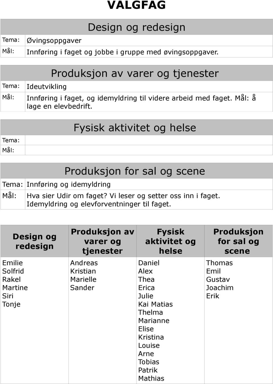 Fysis ativitet og helse Tema: Innføring og idemyldring Produsjon for sal og scene Hva sier Udir om faget? Vi leser og setter oss inn i faget. Idemyldring og elevforventninger til faget.