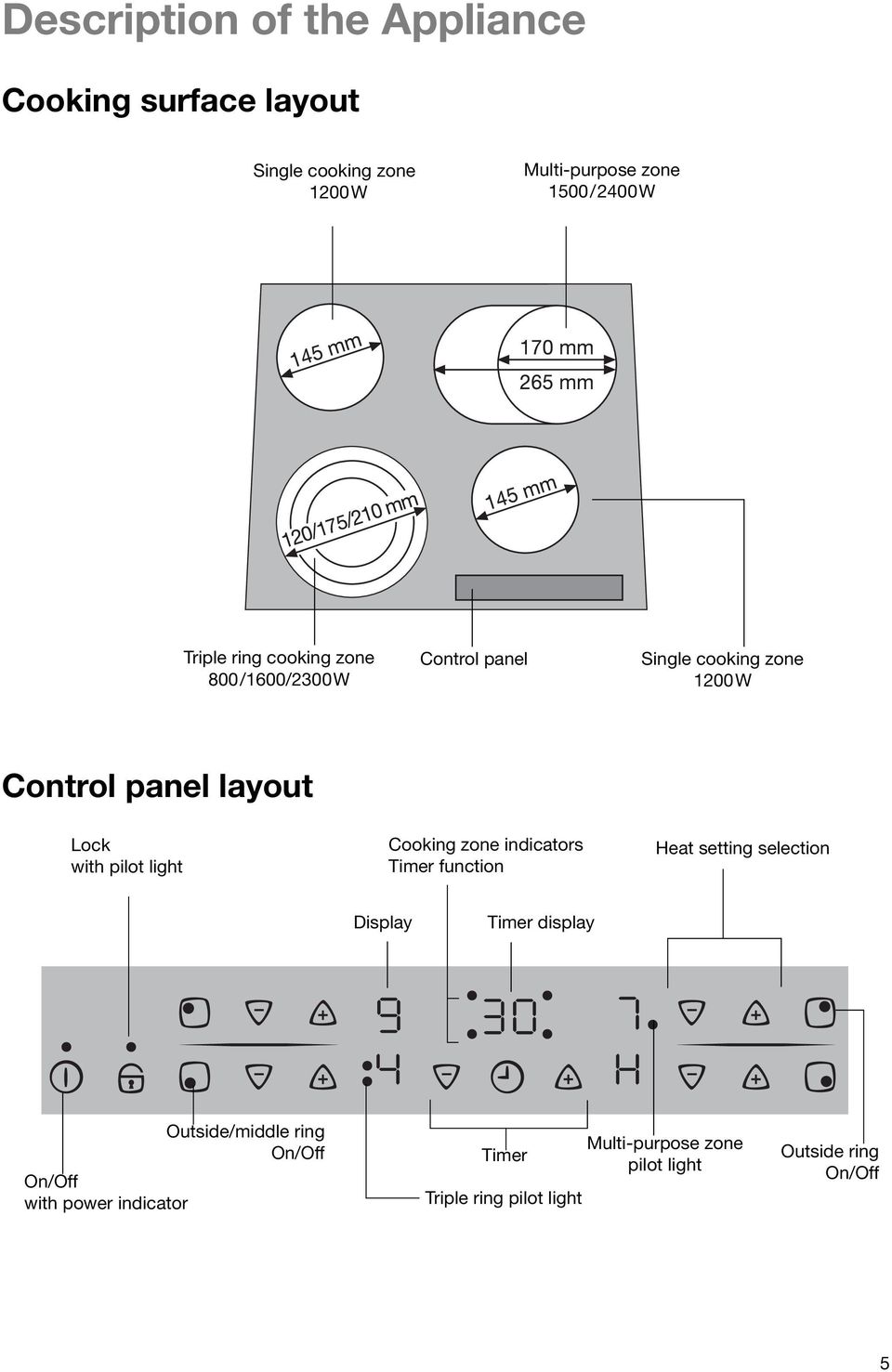 pilot light Cooking zone indicators Timer function Heat setting selection Display Timer display On/Off with