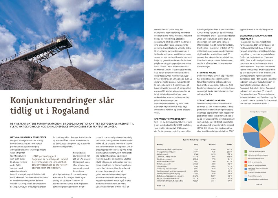 Statistisk 2007 lagt til grunn en større bruk av i Rogaland sentralbyrå (SSB) er relativt moderate i oljepenger enn noen gang tidligere Rogaland er inne i en meget sterk sine anslag for videre vekst