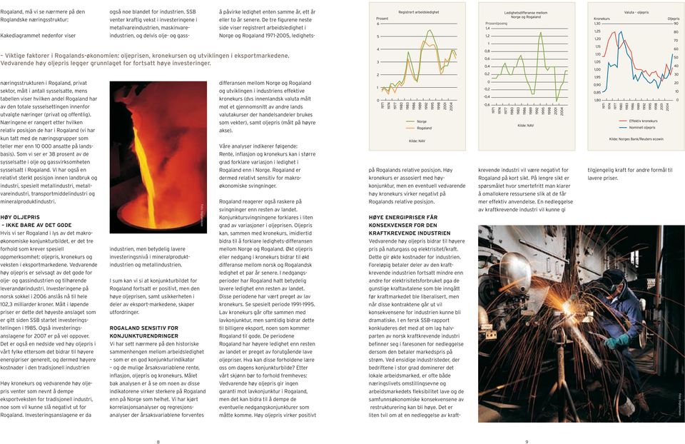 De tre figurene neste side viser registrert arbeidsledighet i Norge og Rogaland 1971-2005, ledighets- Prosentpoeng Viktige faktorer i Rogalands-økonomien: oljeprisen, kronekursen og utviklingen i