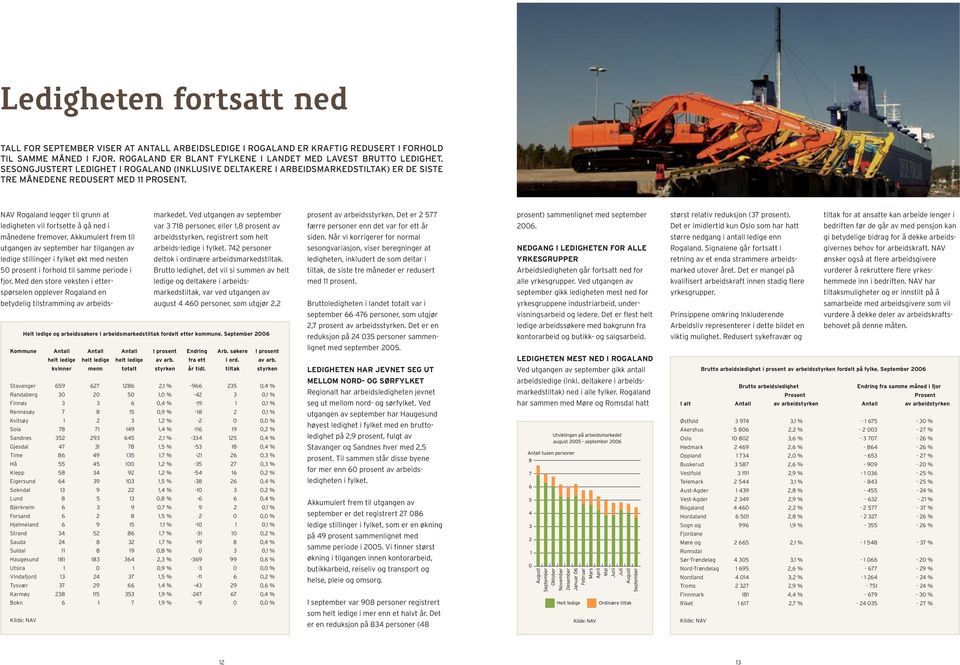 Ved utgangen av september prosent av arbeidsstyrken. Det er 2 577 prosent) sammenlignet med september størst relativ reduksjon (37 prosent).