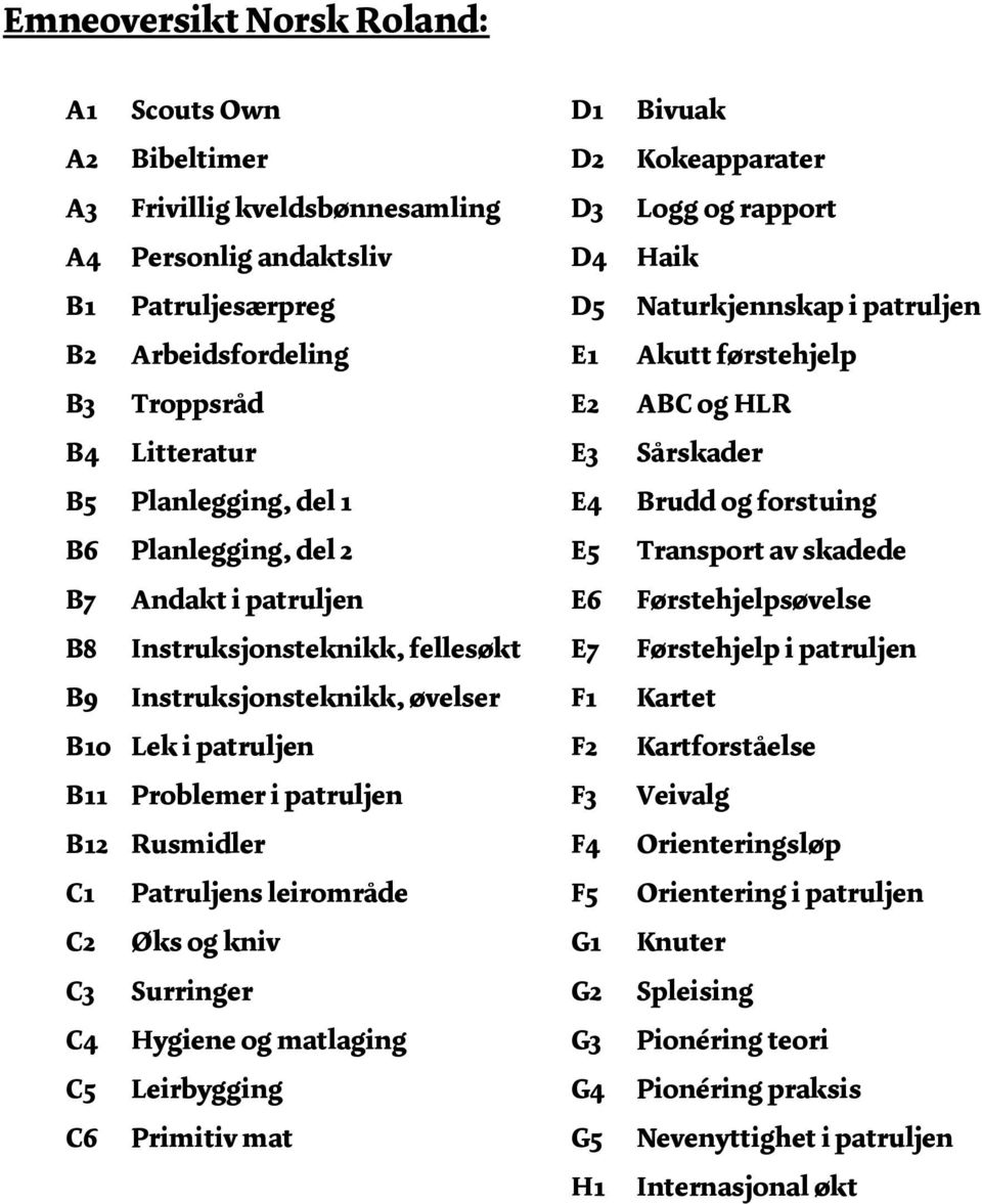 Øks og kniv C3 Surringer C4 Hygiene og matlaging C5 Leirbygging C6 Primitiv mat D1 D2 D3 D4 D5 E1 E2 E3 E4 E5 E6 E7 F1 F2 F3 F4 F5 G1 G2 G3 G4 G5 H1 Bivuak Kokeapparater Logg og rapport Haik