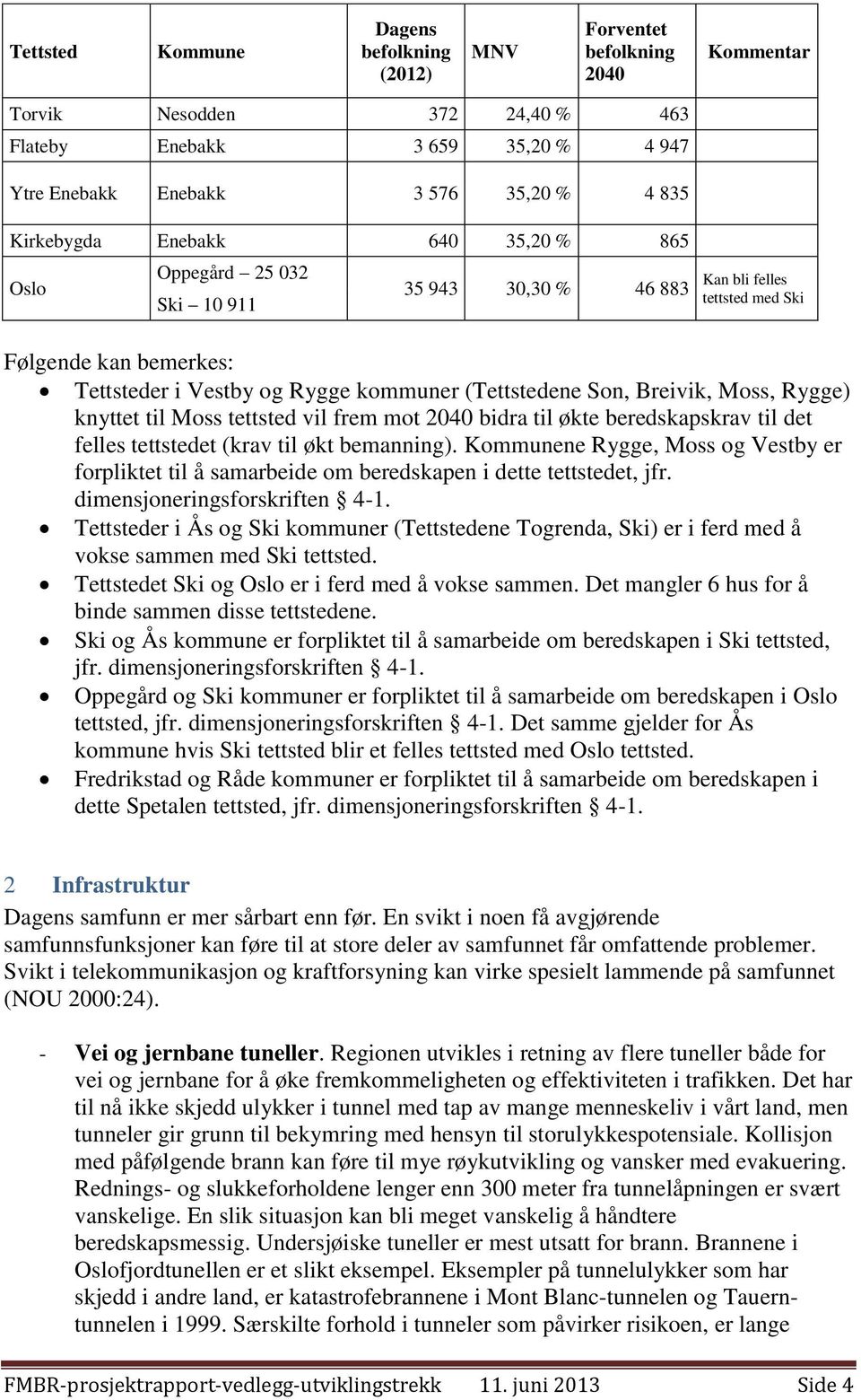 Breivik, Moss, Rygge) knyttet til Moss tettsted vil frem mot 2040 bidra til økte beredskapskrav til det felles tettstedet (krav til økt bemanning).