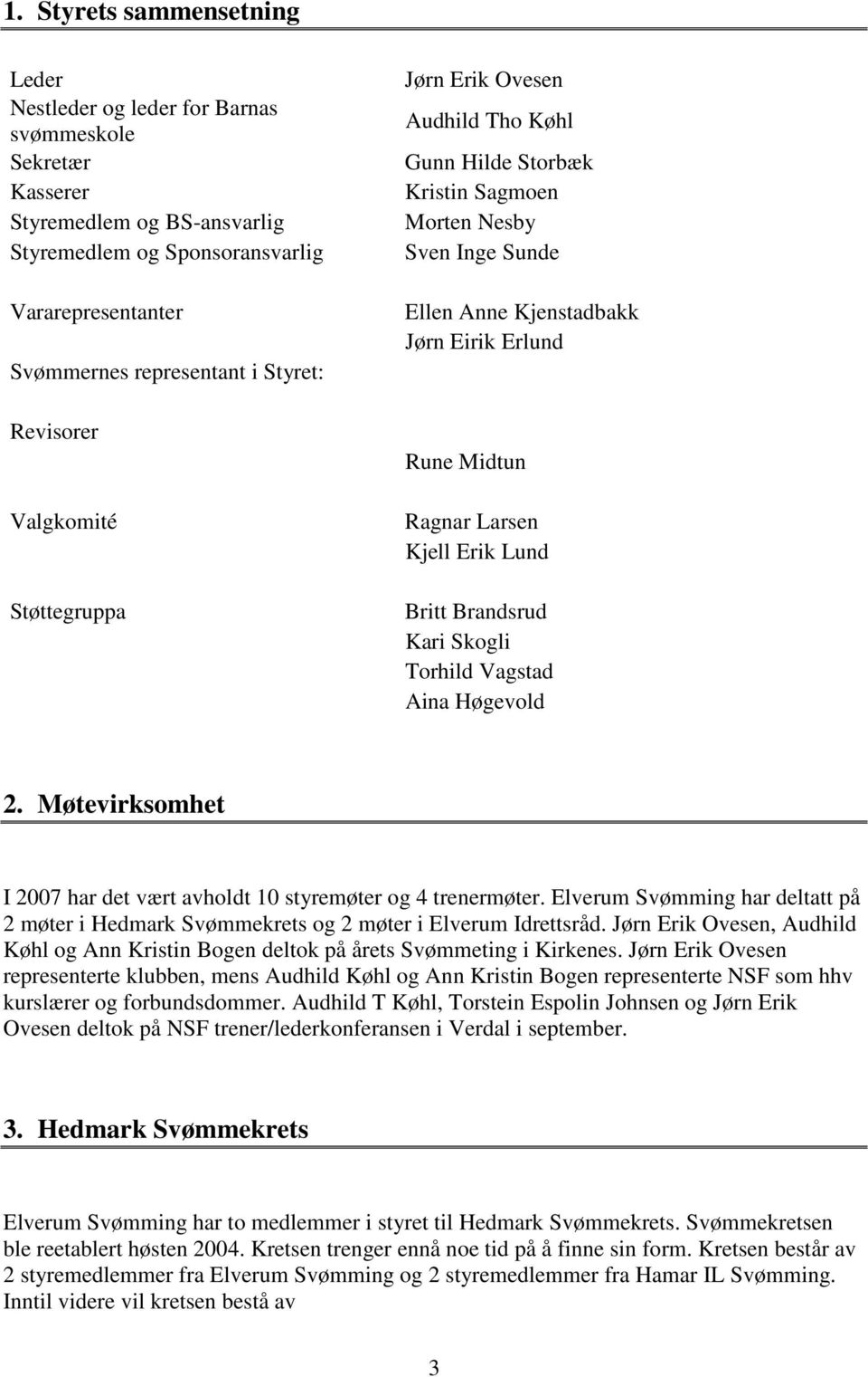 Ragnar Larsen Kjell Erik Lund Britt Brandsrud Kari Skogli Torhild Vagstad Aina Høgevold 2. Møtevirksomhet I 2007 har det vært avholdt 10 styremøter og 4 trenermøter.