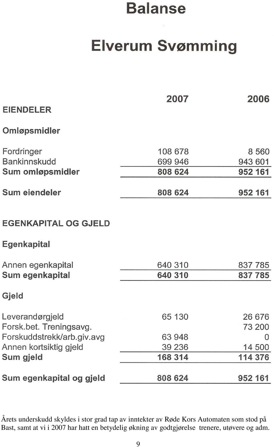 Bast, samt at vi i 2007 har hatt en betydelig