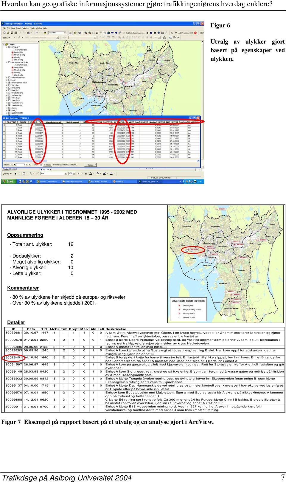 - Over 30 % av ulykkene skjedde i 2001. Detaljer ID Dato Tid AlvGr Enh Drept Malv Alv Lett Beskrivelse 30039681 20.10.97 1447 1 1 1 1 0 0 A kom Østre Akervei vestover mot Økern.