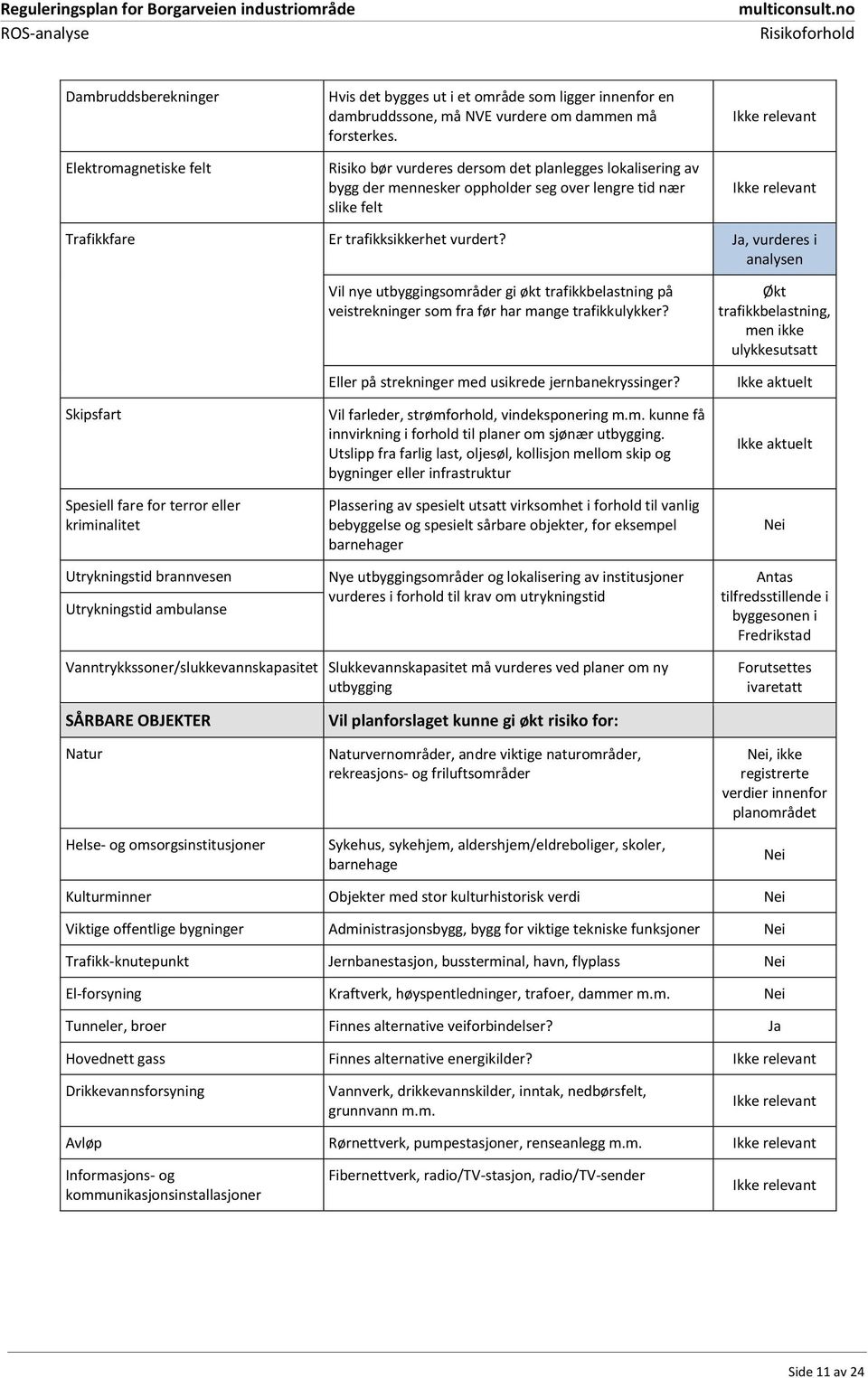 Ja, vurderes i analysen Skipsfart Spesiell fare for terror eller kriminalitet Utrykningstid brannvesen Utrykningstid ambulanse Vil nye utbyggingsområder gi økt trafikkbelastning på veistrekninger som