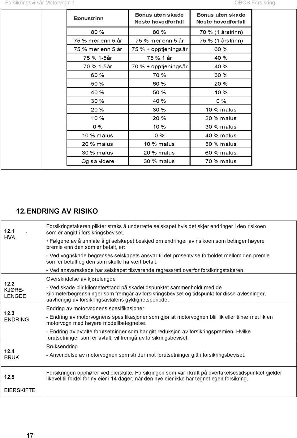 malus 10 % malus 0 % 40 % malus 20 % malus 10 % malus 50 % malus 30 % malus 20 % malus 60 % malus Og så videre 30 % malus 70 % malus 12. ENDRING AV RISIKO 12.1. 12.2 KJØRE- LENGDE 12.3 ENDRING 12.